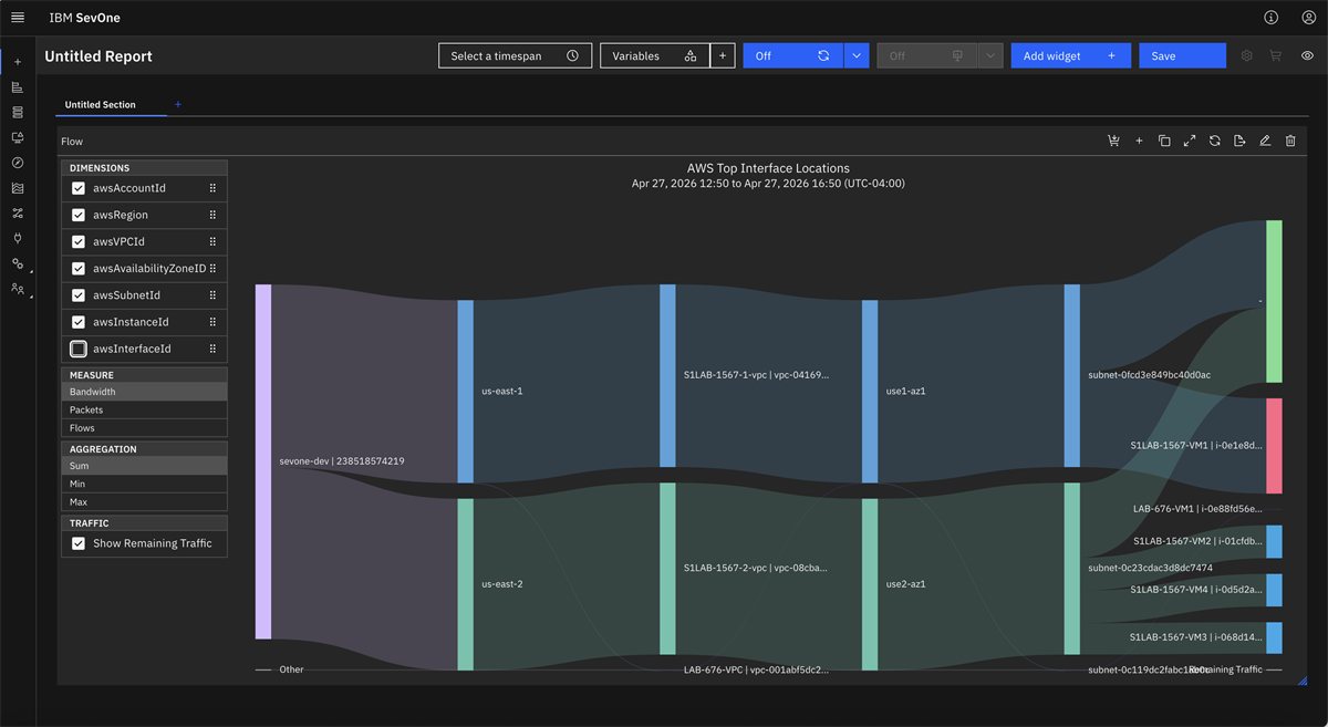 AWS flow logs Report with interface